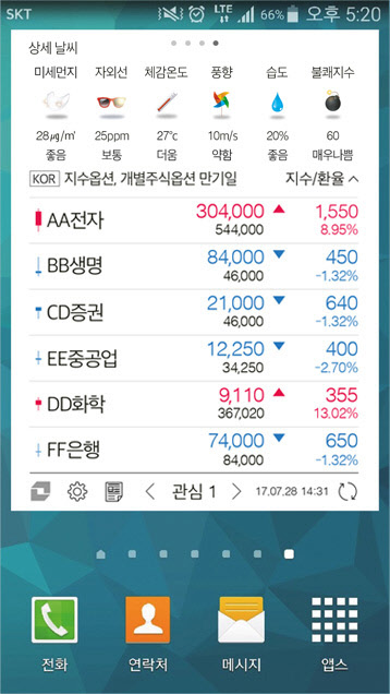 대신증권이 MTS 접속 없이도 스마트폰 바탕화면에서 주식정보를 확인할 수 있는 위젯 서비스를 선보였다. 사진은 스마트폰 바탕화면에 띄워진 날씨 및 주식정보. 대신증권 제공.